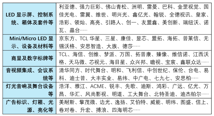 截至2023年5月1日，预登记海外买家已超90个国家和地区啦！